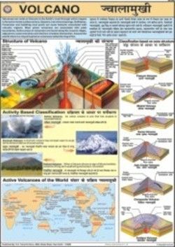 Volcano Chart