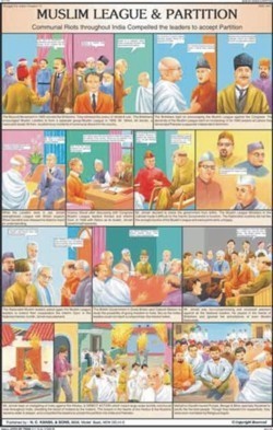 Muslim League & Partition Chart