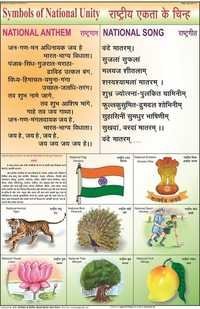 Symbols of national unity Chart