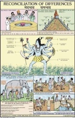 Reconciliation of differences Chart