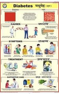 Diabetes Chart