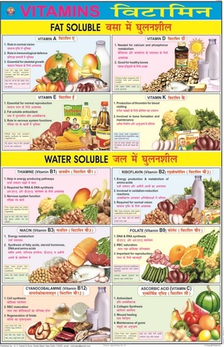 Vitamins Chart