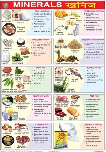 Minerals Chart