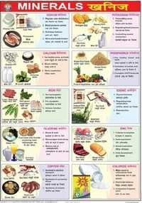 Minerals Chart