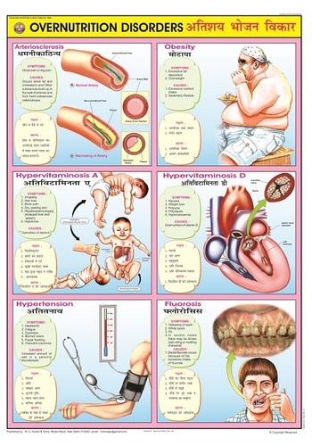 Deficiency Disorders Chart