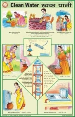 Clean Water Chart