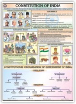 Constitution of India Chart