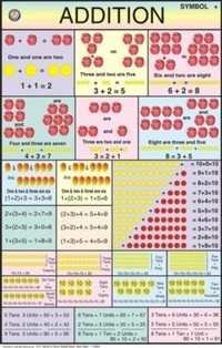 Addition For Mathematics Chart