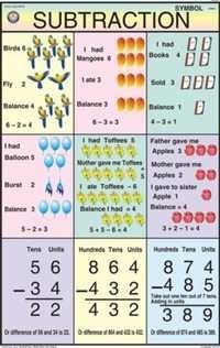 Subtraction For Mathematics Chart