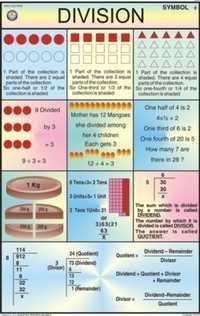 Division For Mathematics For Mathematics Chart