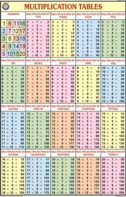 Laminated Paper Multiplication Table For Mathematics Chart