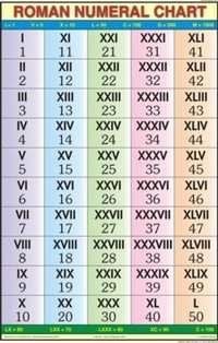 Roman Numeral Number Chart