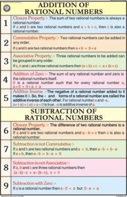 Addition of rational numbers For Mathematics Chart