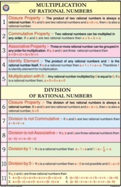 Multiplication of rational numbers for Mathematics