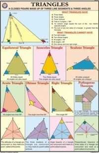 Triangles For Mathematics Chart