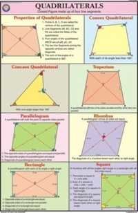 Quadrilateral For Mathematics Chart