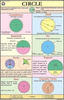 Multi Colour Circle For Mathematics Chart