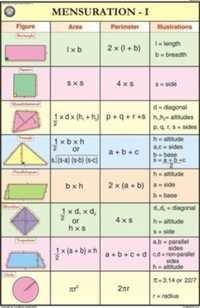 Mensuration-I For Mathematics Chart