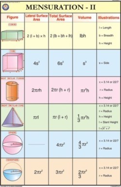 Mensuration - II For Mathematics Chart