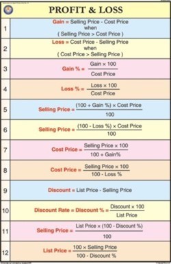 Profit & Loss For Mathematics Chart