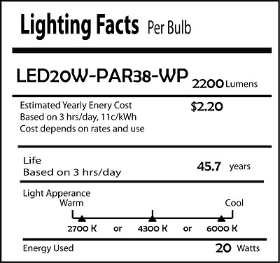 LED Labels