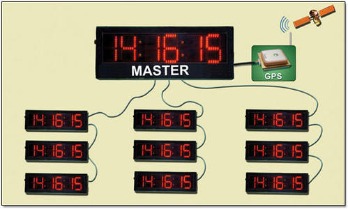 GPS Master and Slave Clock
