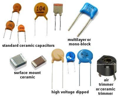 Ceramic Capacitor Application: Power