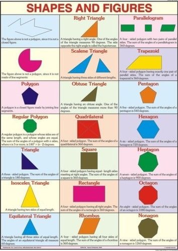 Multi Colour Shapes And Figures For Mathematics Chart