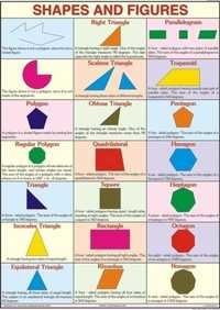 Shapes and Figures For Mathematics Chart