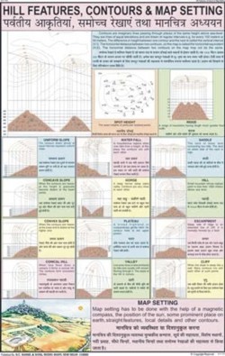 Detailed Map Reading Charts