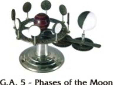 Phases of the Moon Model