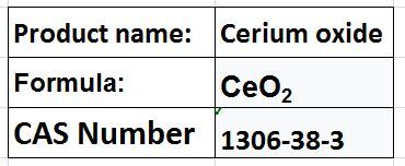 Cerium Oxide Powder, 1-10um, Gold Yellow | 99.9% Purity, High Polish, Wide Applications