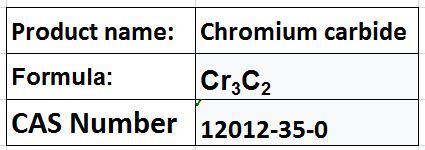 Chromium carbide