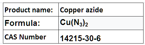 Copper Compounds
