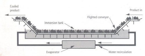 Hydrocooler for Fruits & Vegetables