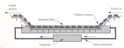 Hydrocooler for fruits