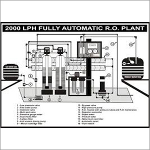 Industrial Ro Plant