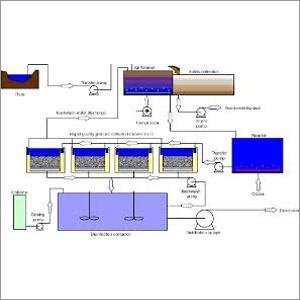 Filtration Plant