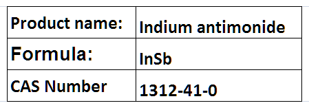 Indium Compounds