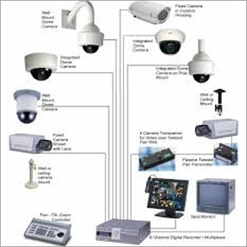 CCTV Camera