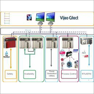 Electrical PLC Controller
