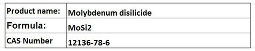 Molybdenum Compounds