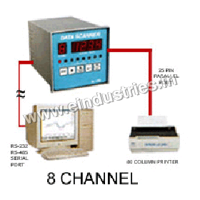 Data Acquisition Instruments