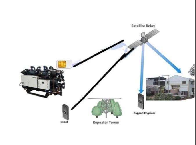 Water Cooled Water Chiller Plant