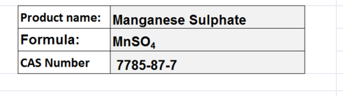 Sulphates