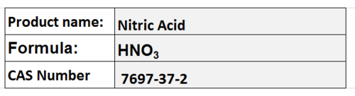 Nitric Acid
