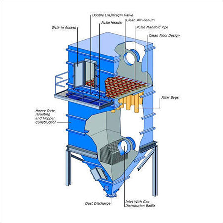 Pulse Jet Bag Filter