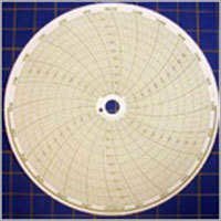Circular Teaching Charts