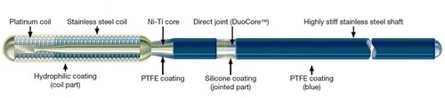 Blue And Silver Ptca Guidewire Crosswire/Crosswire It