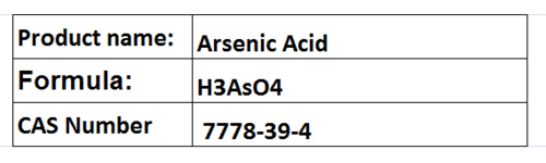 Mineral Acids